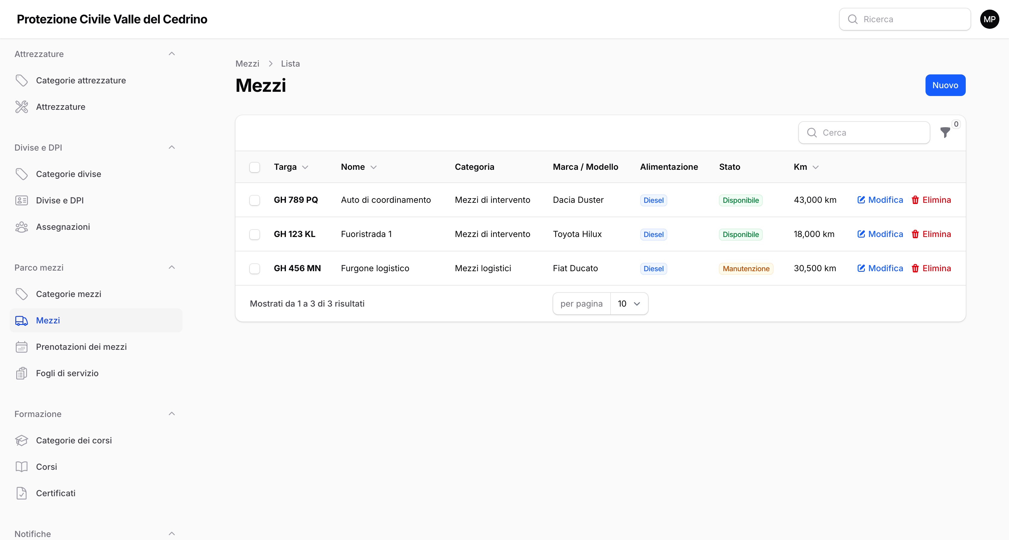 Il parco mezzi